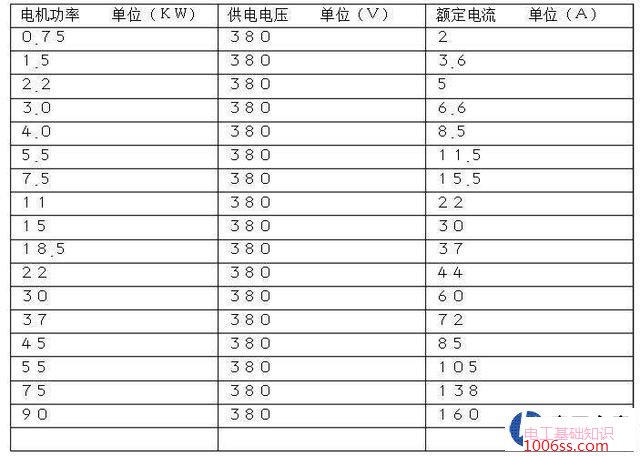 5.5千瓦电机1个小时才用了2度电是怎么回事