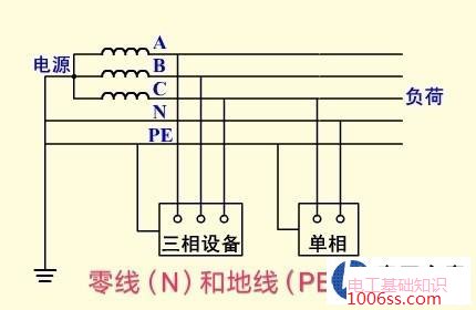 可以共用或者说直接一根线即当零线又当地线吗