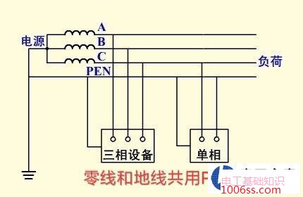 可以共用或者说直接一根线即当零线又当地线吗
