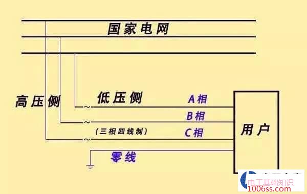 什么是三相四线制_什么是三相五线制_三相五线制的工作原理