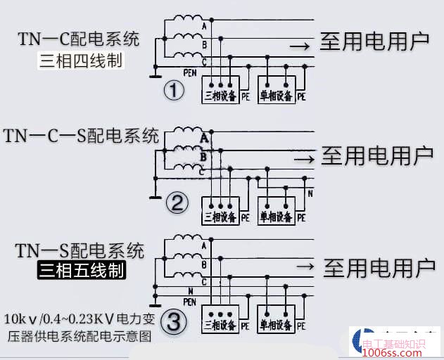 零线和地线都是入地的零线和地线相通吗