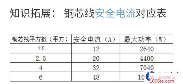 2.5平方BV铜线220V可以带大负荷