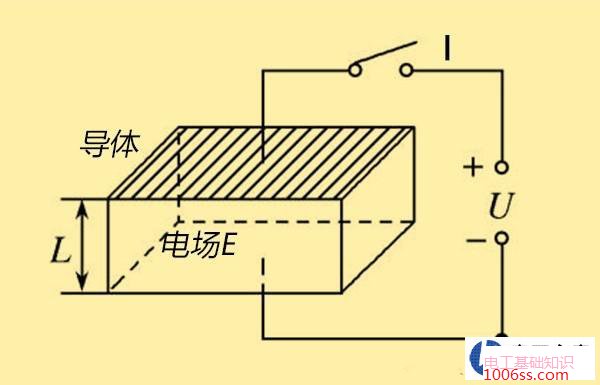 为什么火线电人但是零线不电人的原因