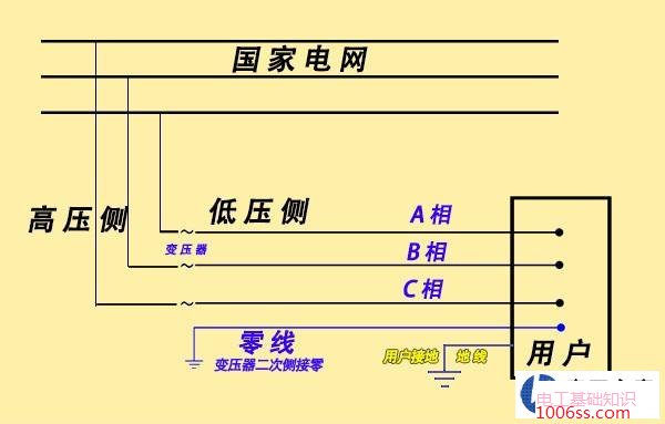 为什么火线电人但是零线不电人的原因