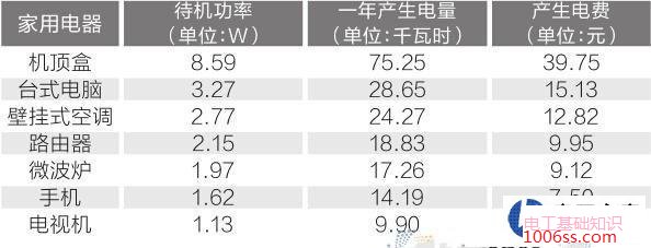 无线路由器耗电量大吗?路由器一个月会耗电多少钱