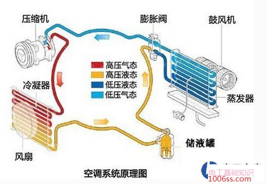 空调有哪些小窍门让你更省电