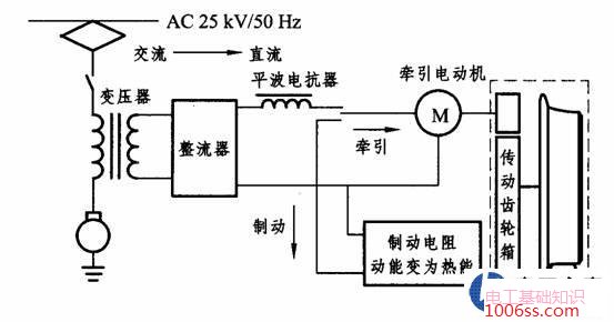 和谐电力机车的主电路图