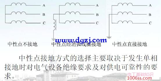 电力系统的接地方式有几种?电力系统的接地方式