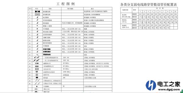 水电工图纸怎么看?如何看懂水电工图纸