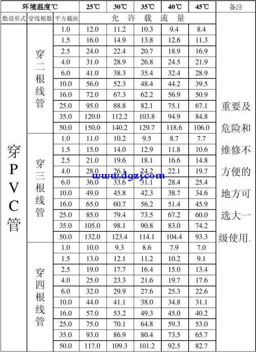 家装1.5平方电线功率应控制在多少瓦