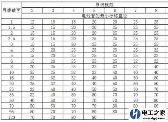 水电改造后穿线困难或根本拽不动是什么原因