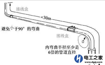 水电改造后穿线困难或根本拽不动是什么原因