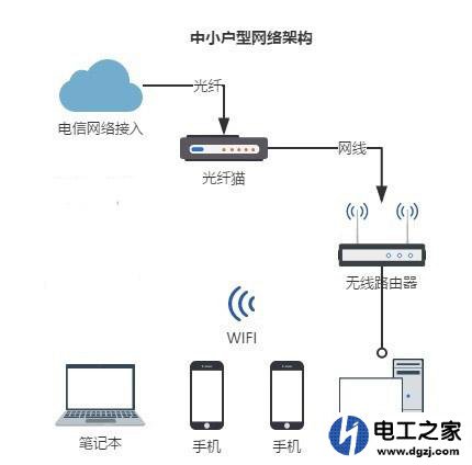 新房的网络布线如何规划?怎样布置新房的网线