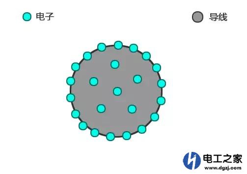 BV硬线和BVR软线有什么区别?家装电线怎么选怎么用