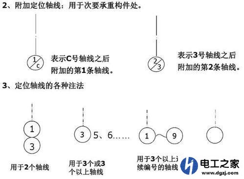 怎样识别建筑图纸?如何识图