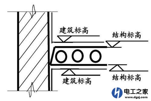 怎样识别建筑图纸?如何识图