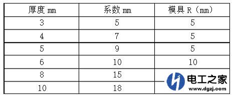 铜排的计算方法