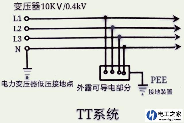 低压配电系统TT系统,TN系统,IT系统的区别