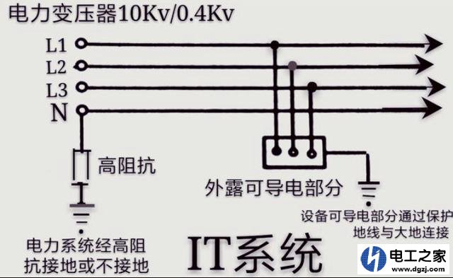 低压配电系统TT系统,TN系统,IT系统的区别