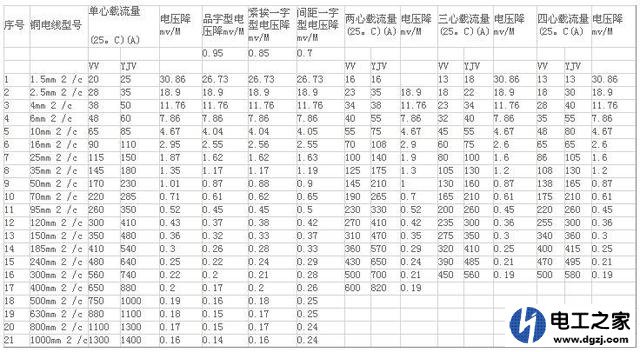 家装电线选单股好还是多股好?原因是什么