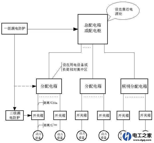 施工用临电的三级配电箱可以大于二级配电箱吗