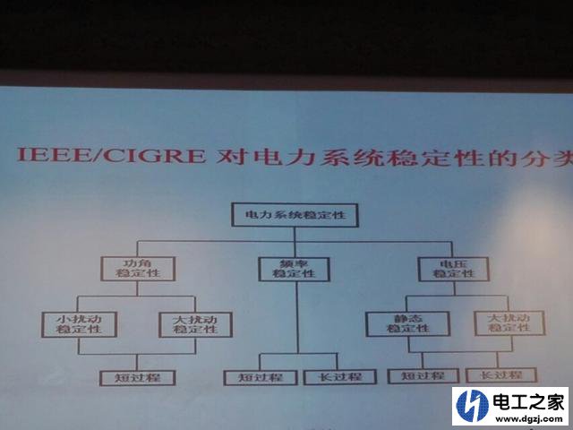 电力系统频率稳定和低频振荡之间的关系是什么