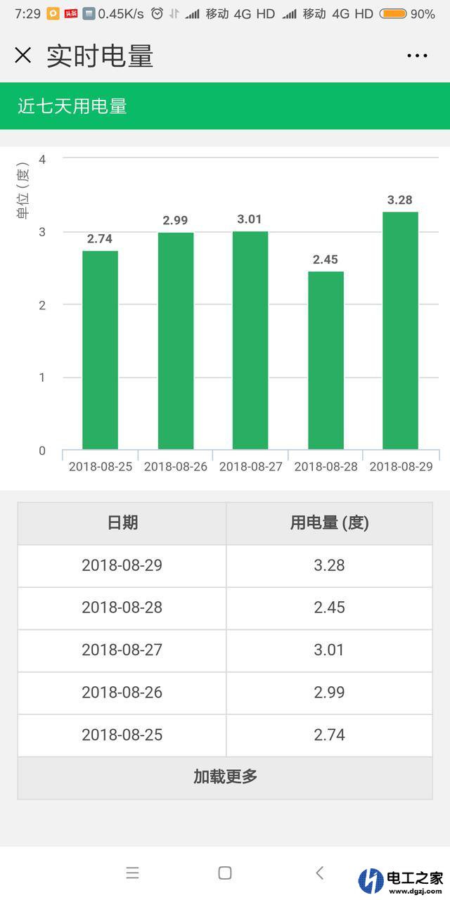 电费账单怎么查询?如何查询电费账单明细