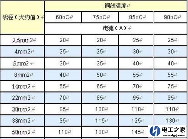 7500W直热热水器用几平方导线