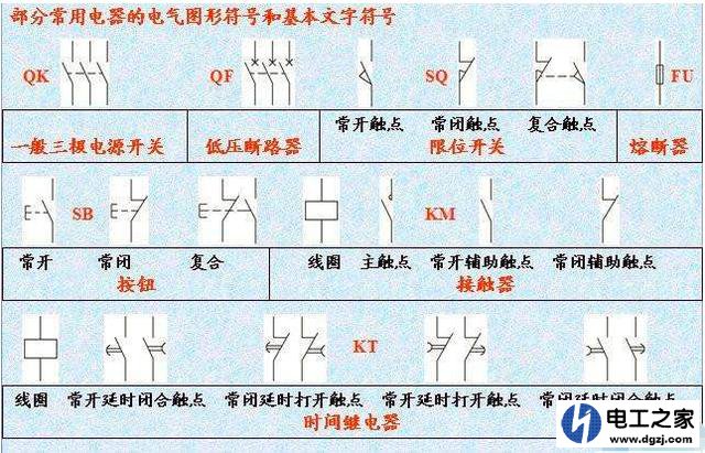 电气图纸怎么看?电气图纸识图技巧