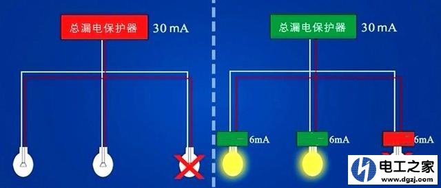 家装配电箱漏保怎么配?家装漏保用几个比较好