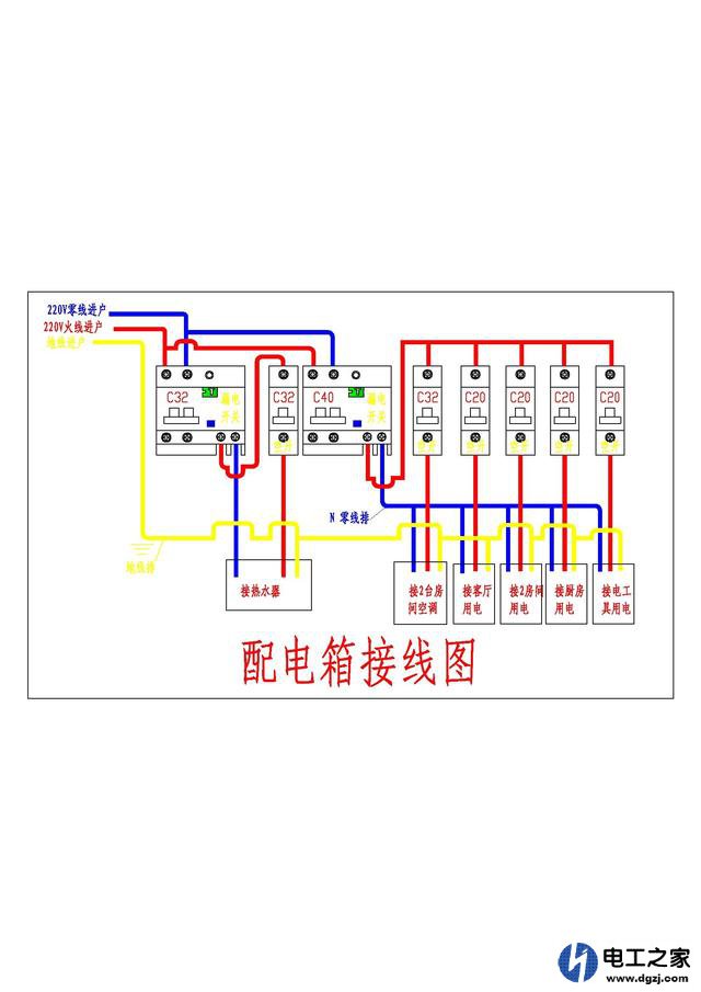 家装配电箱漏保怎么配?家装漏保用几个比较好