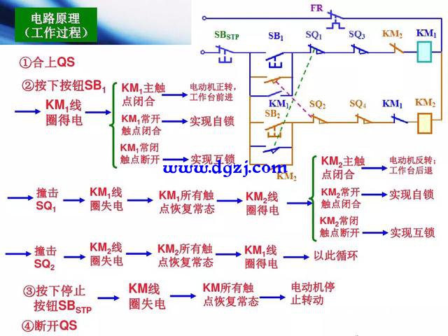 行程开关动作原理及行程开关电机正反转控制电路图