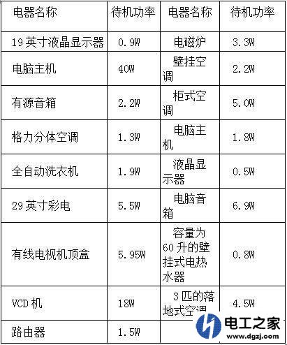 关闭电器电源插座开关与关闭电器自身开关的区别