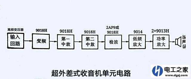 基础单元电路有哪些?初学者需要什么电路来做分析