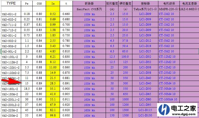 15kW动力配电箱采用施耐德断路器如何选择