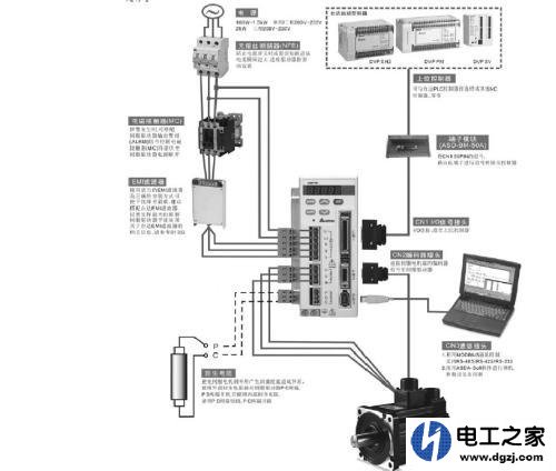 PLC可以控制电机吗