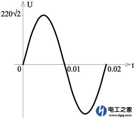 220V变压器变12V怎么知道哪根线是正极