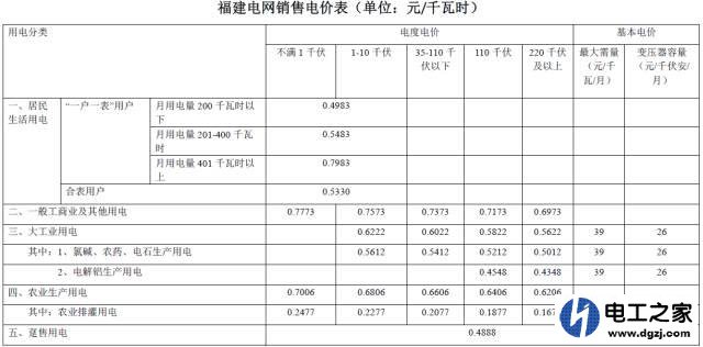 农村家庭用电电费怎么算?多少钱一度电