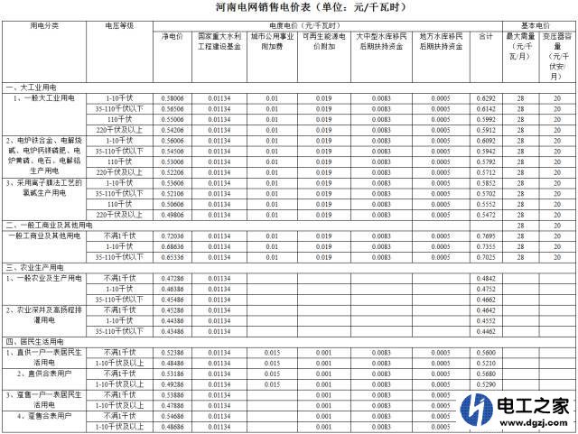 农村家庭用电电费怎么算?多少钱一度电