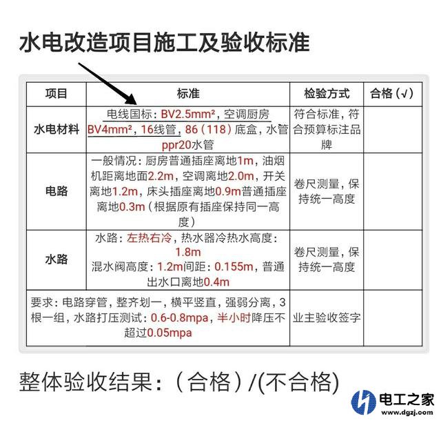 家里装潢怎样选择电缆线径