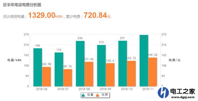 两个人租房一个月平均用400多度电正常吗