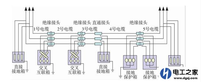 高压电力电缆金属屏蔽层接地方式怎样选择