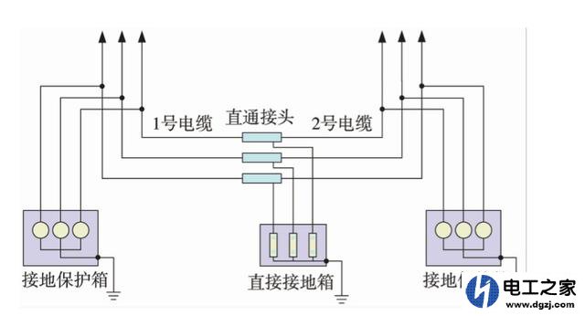 高压电力电缆金属屏蔽层接地方式怎样选择