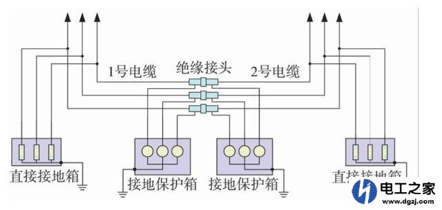 高压电力电缆金属屏蔽层接地方式怎样选择