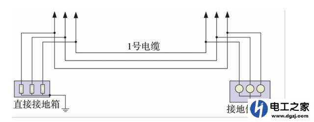 高压电力电缆金属屏蔽层接地方式怎样选择