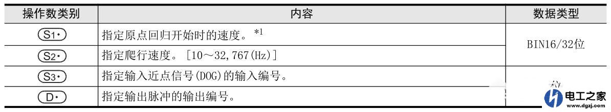 三菱plc原点回归指令