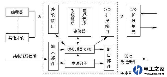 从零开始系统学习plc