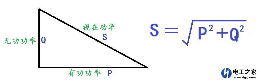 LED灯具功率的含义和测量方法