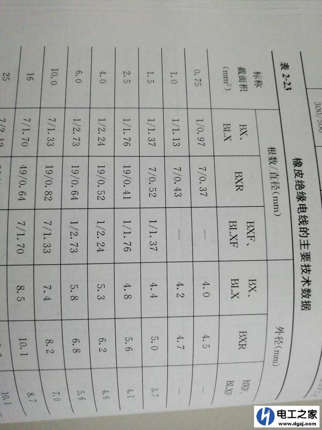 6kw三相电机需要多大铜线?距离50米已有铜线单根直径2.3mm够用吗