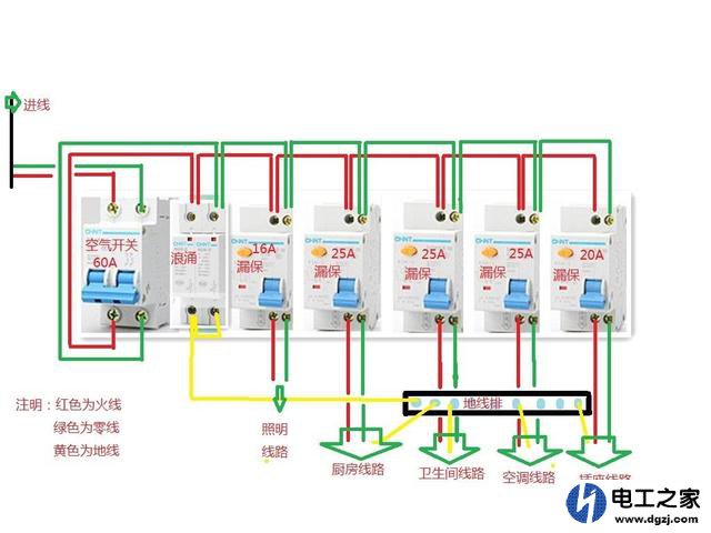 电表箱一般都配置漏电开关,室内如何装配电箱